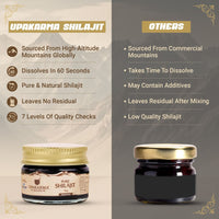 Thumbnail for Upakarma Ayurveda Pure SJ Resin Form - Distacart