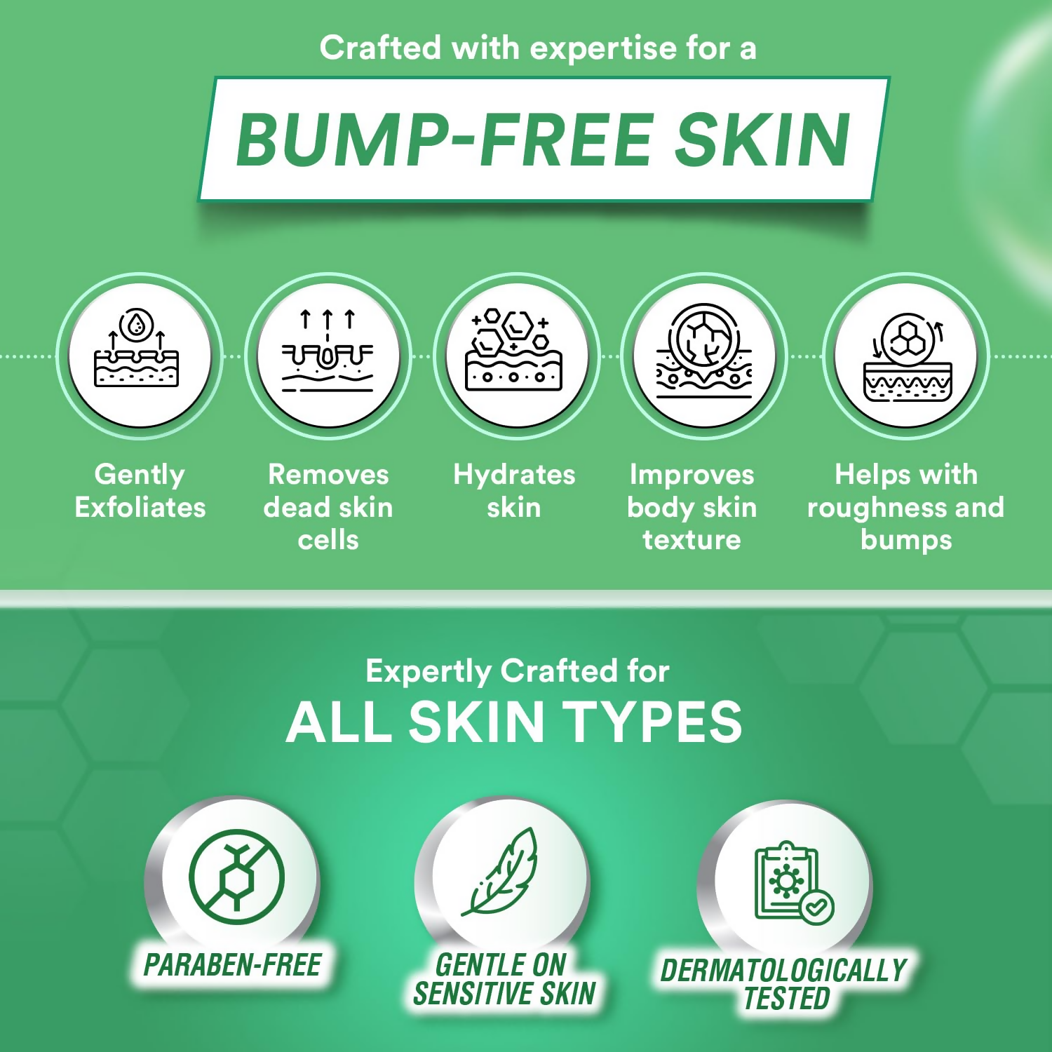 Lacto Calamine 1% Salicylic Acid Body Wash - Distacart