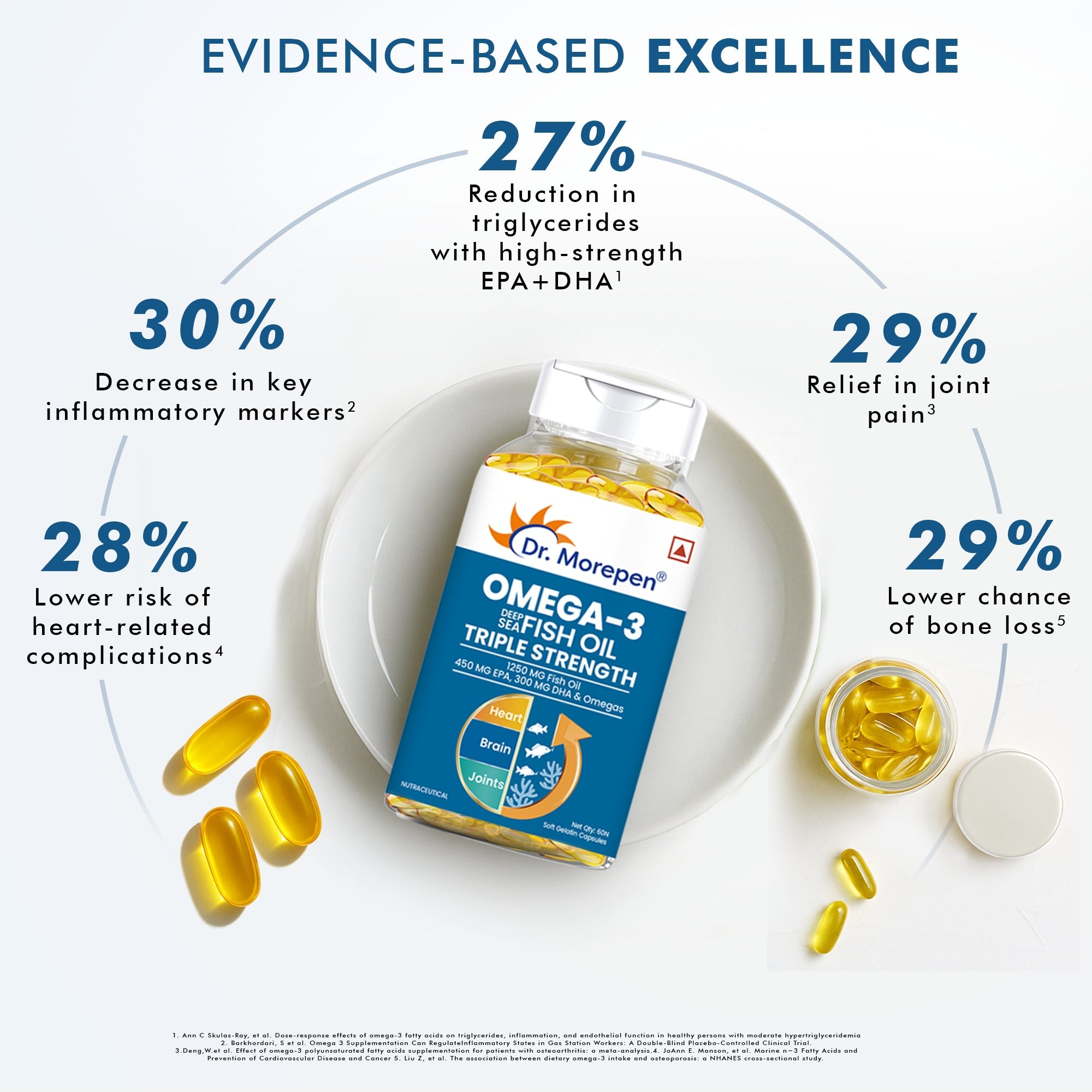 Dr. Morepen Omega-3 1250Mg Deep Sea Fish Oil Triple Strength Softgel Capsules