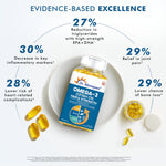 Thumbnail for Dr. Morepen Omega-3 1250Mg Deep Sea Fish Oil Triple Strength Softgel Capsules