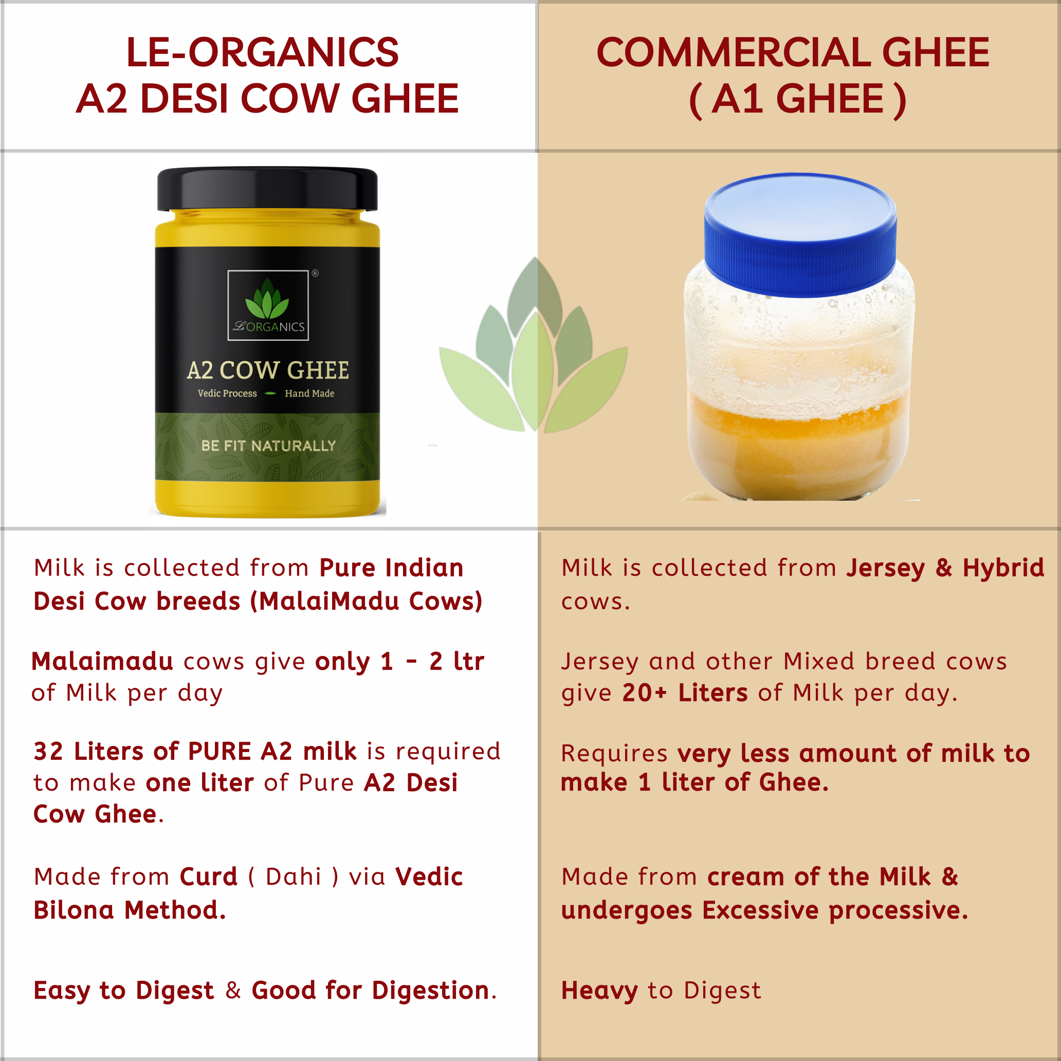 Le Organics A2 Cow Ghee | Cultured Desi Ghee | Homemade & Certified Organic Ghee - Distacart