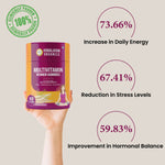 Thumbnail for Himalayan Organics Multivitamin Women Gummies - Distacart