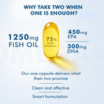 Thumbnail for Dr. Morepen Omega-3 1250Mg Deep Sea Fish Oil Triple Strength Softgel Capsules