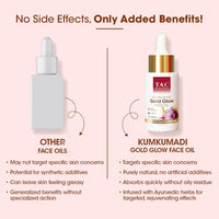 Thumbnail for TAC - The Ayurveda Co. 100% Pure Kumkumadi Gold Glow Face Oil For Glowing, Youthful & Radiant Skin - Distacart