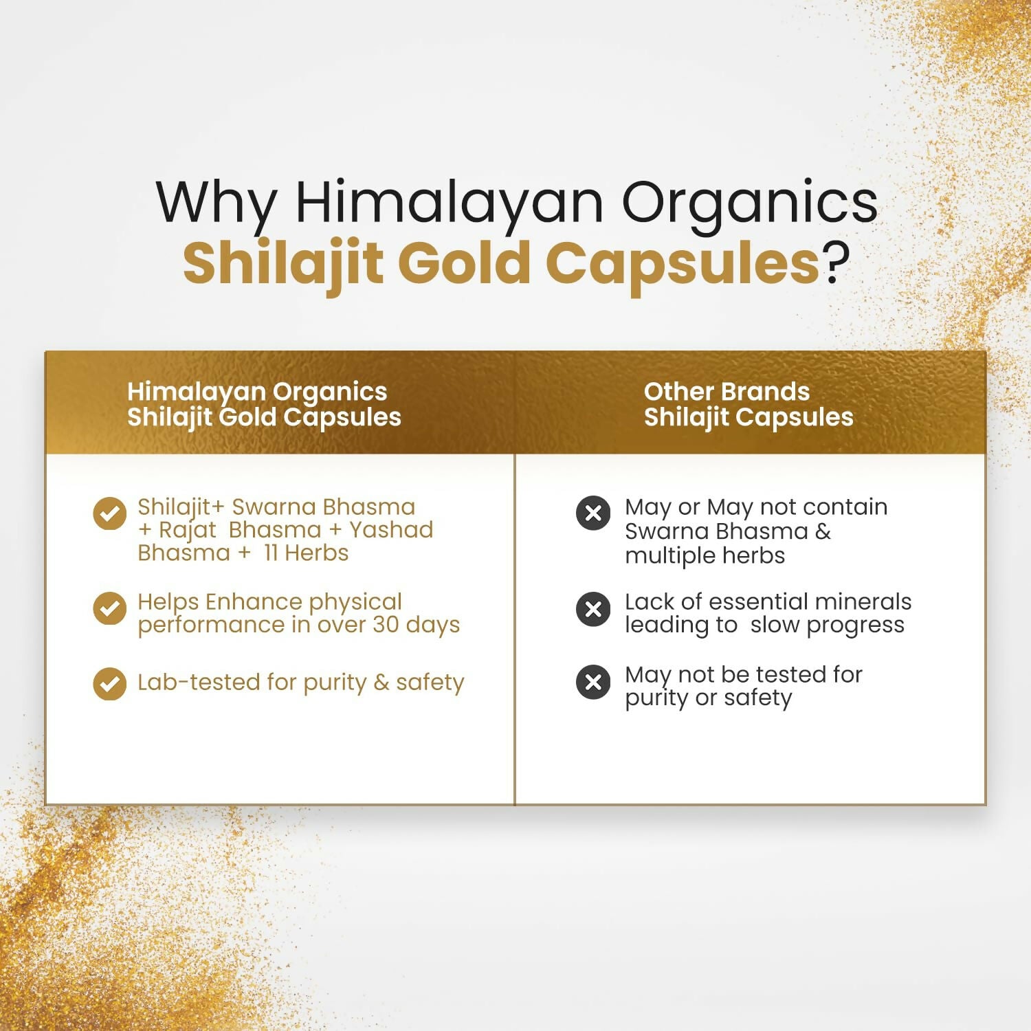 Himalayan Organics Pure SJ Gold Capsules - Distacart