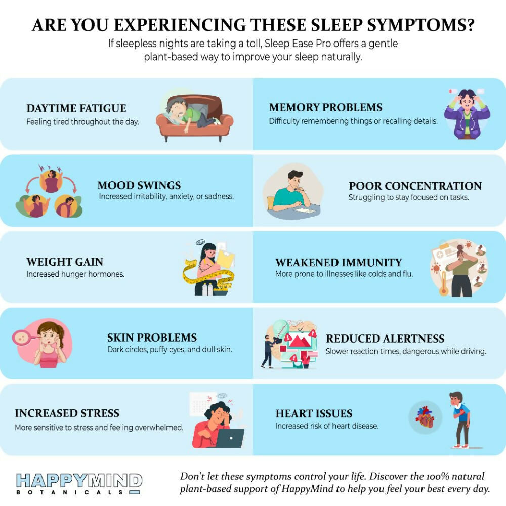 Sleep Symptoms