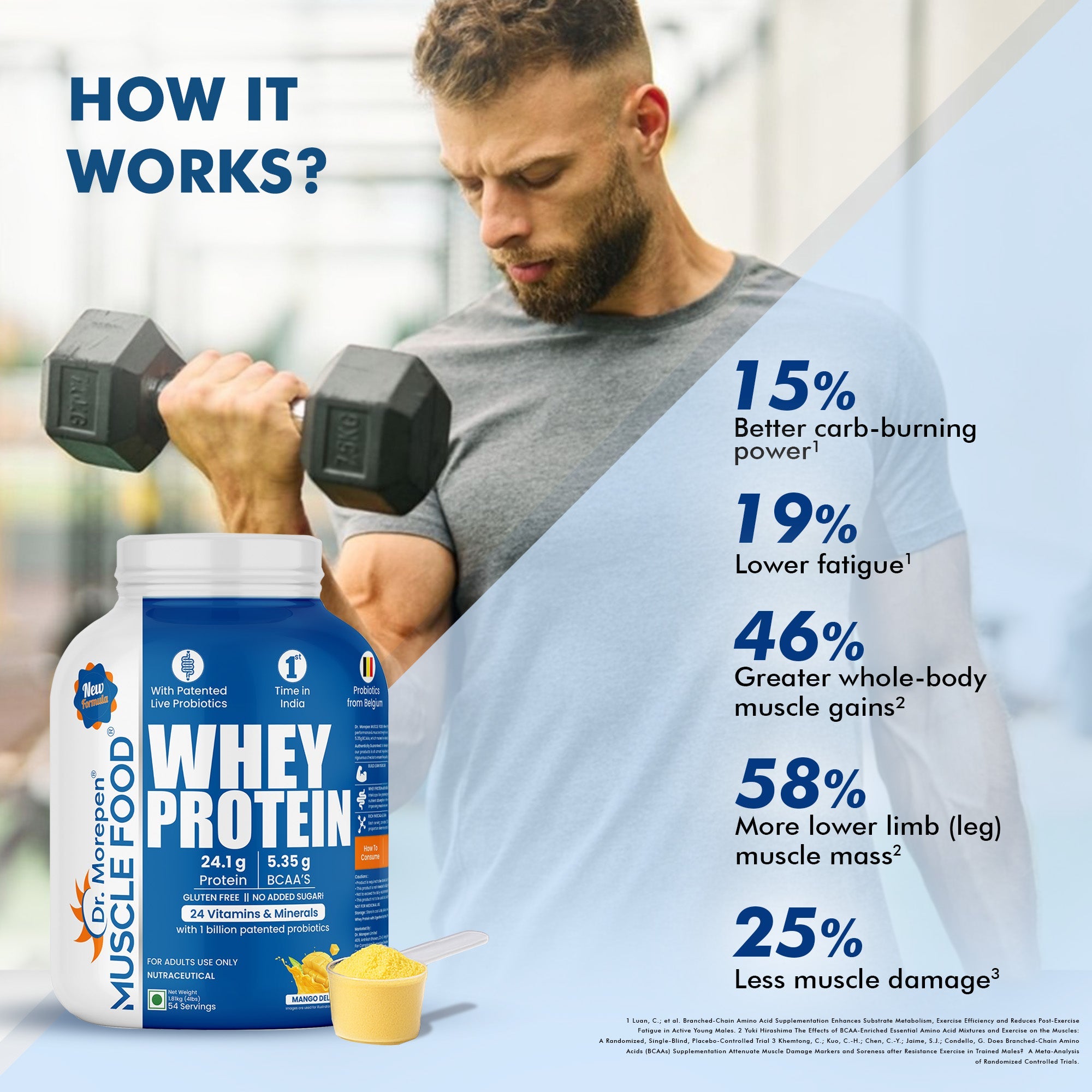 Dr. Morepen Muscle Food Whey Protein