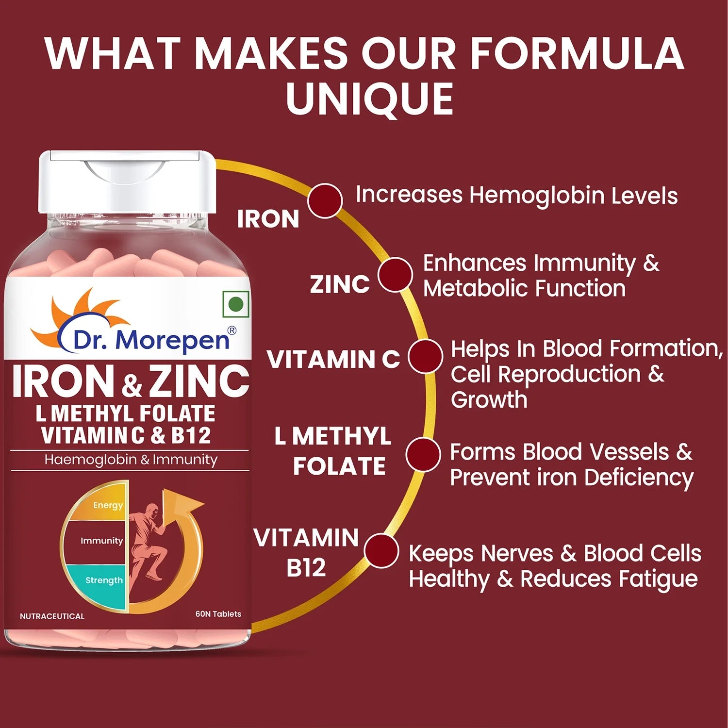 Dr. Morepen Iron & Zinc + Multivitamin Women Tablets Combo