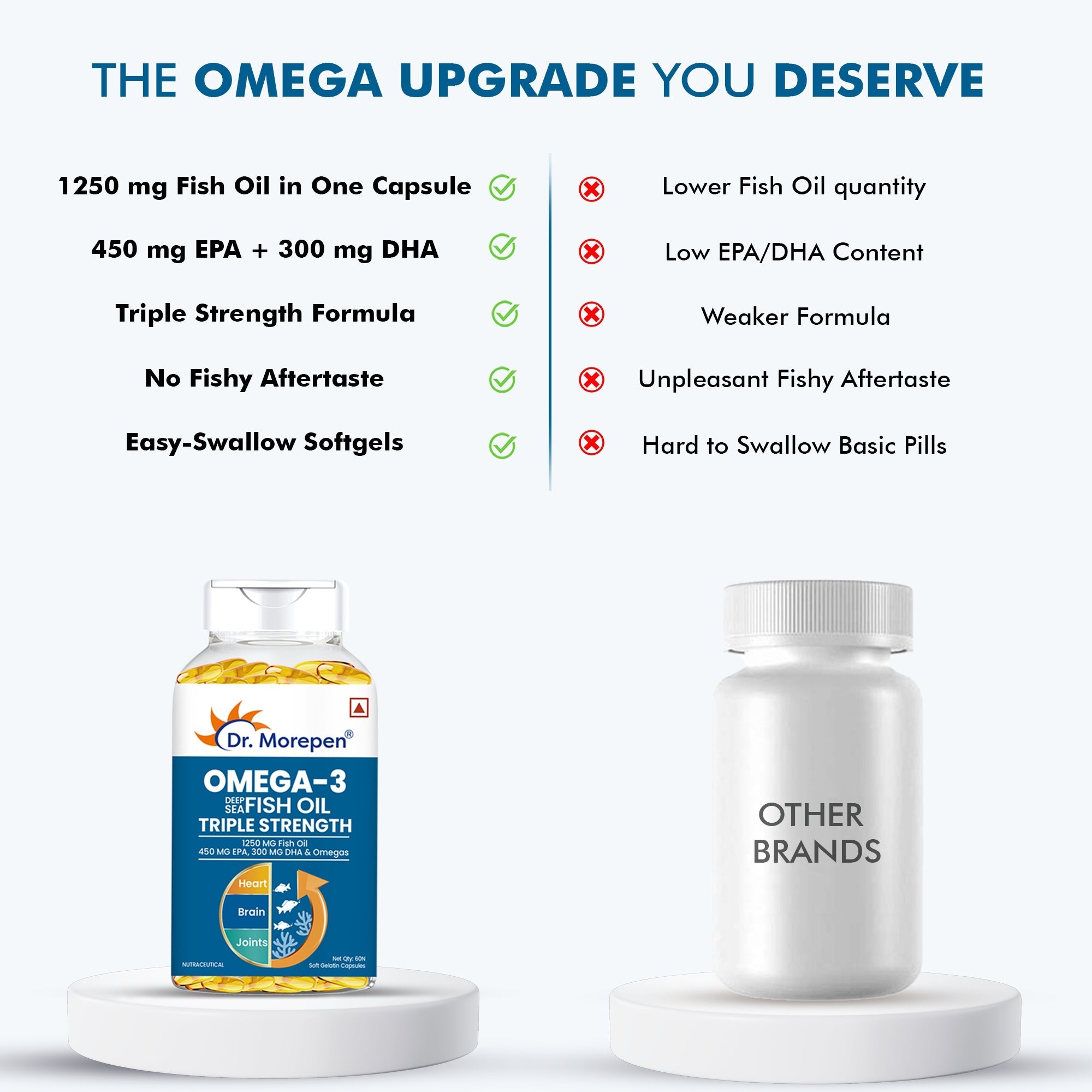 Dr. Morepen Omega-3 1250Mg Deep Sea Fish Oil Triple Strength Softgel Capsules