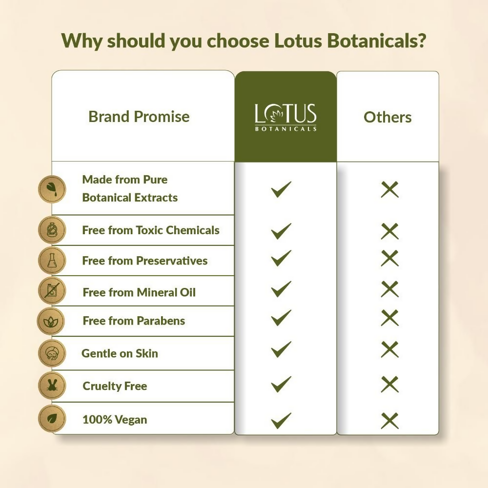 Lotus Botanicals Neem, Tulsi & Salicylic Acid Anti-Acne Purifying Face Gel - Distacart