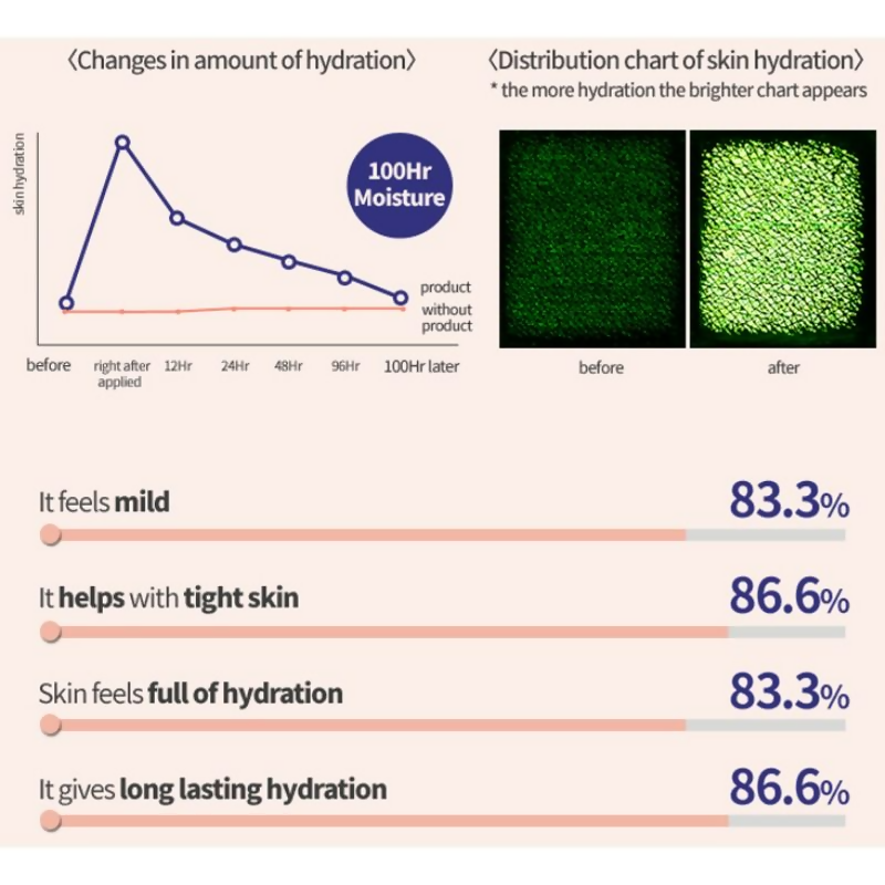 Etude House 0.2 Air Mask Collagen Sheet Mask - Distacart