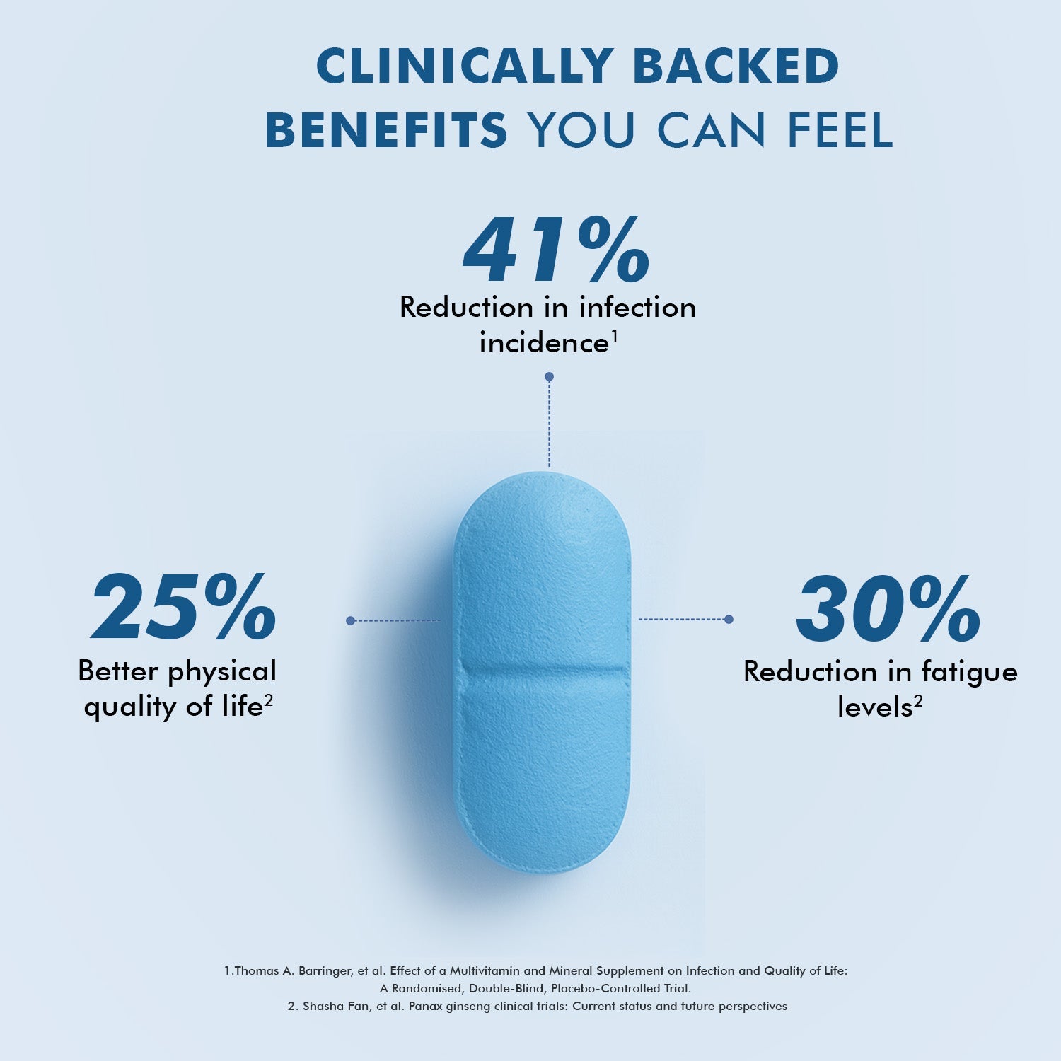 Dr. Morepen Multivitamin For Men Tablets