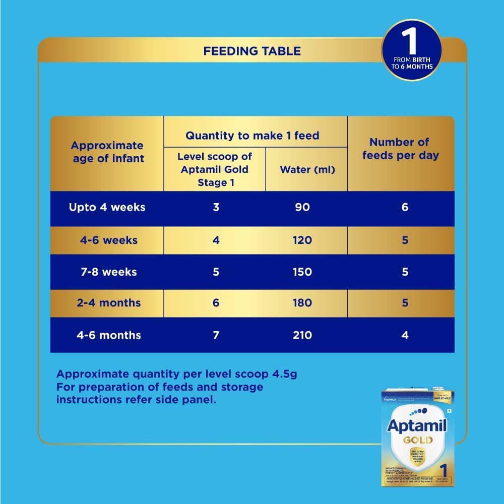 Aptamil Preterm Infant Formula Powder (Up to 6 Months) - Distacart
