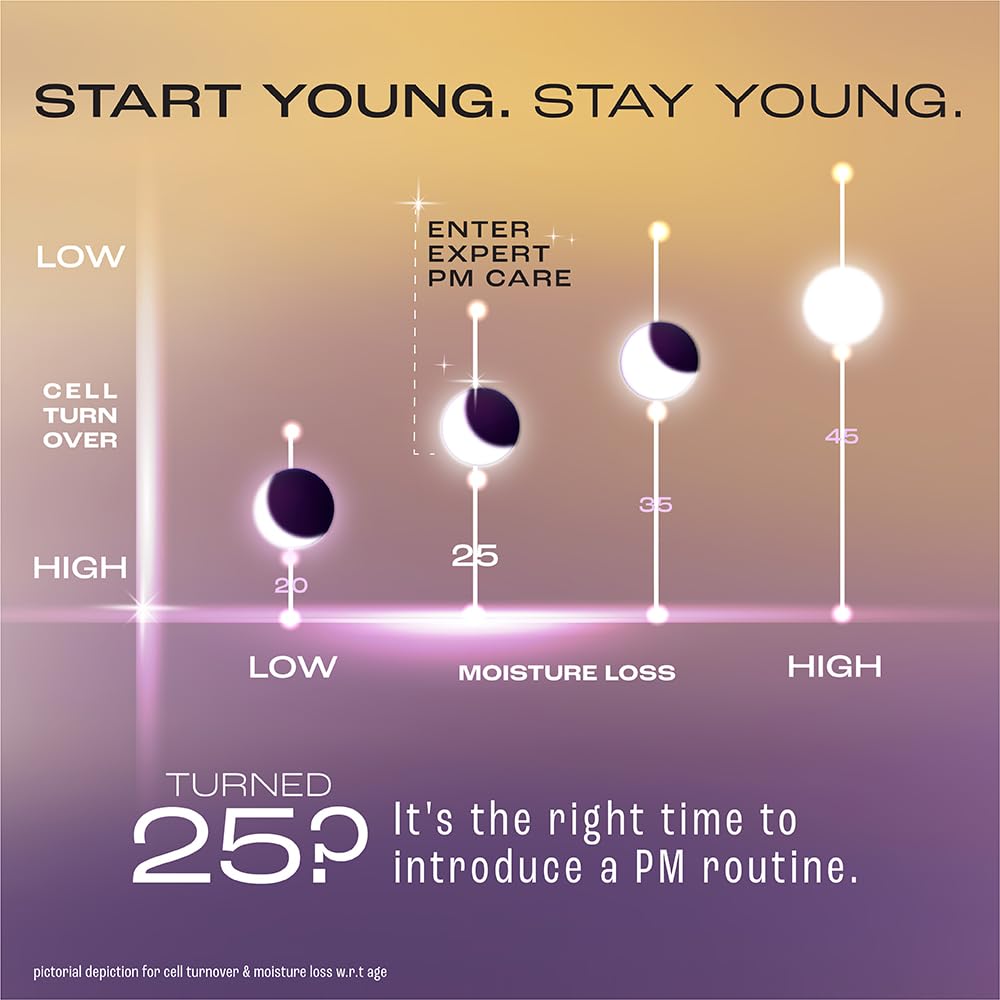 Lakme Youth Infinity Skin Sculpting Night Creme, 50g - Distacart