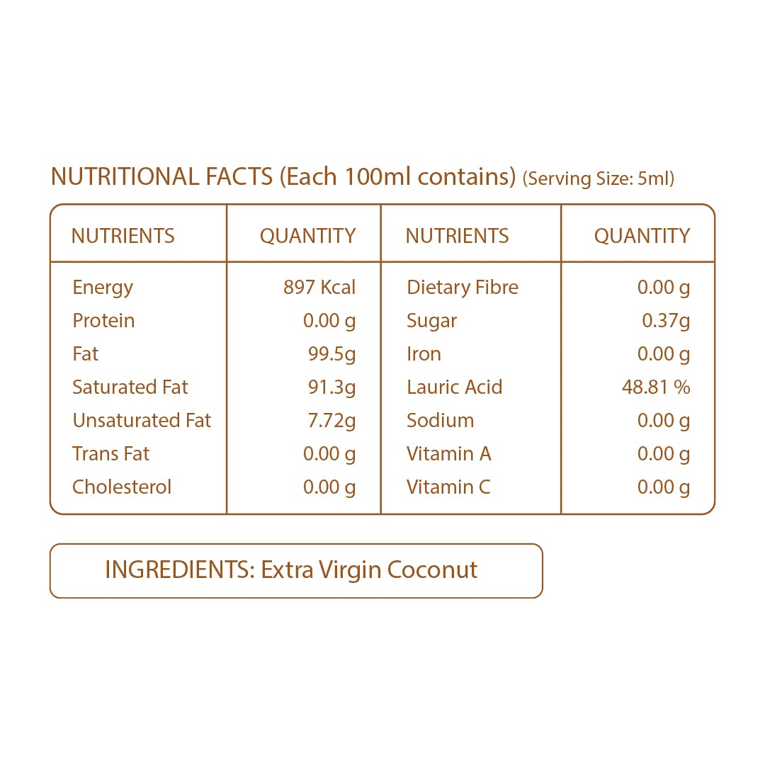 Pure Nutrition Cold Pressed Raw Virgin Coconut Oil - Distacart