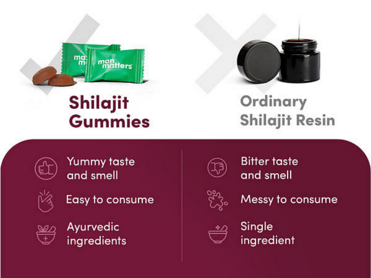 Man Matters Sj Gummies - Distacart