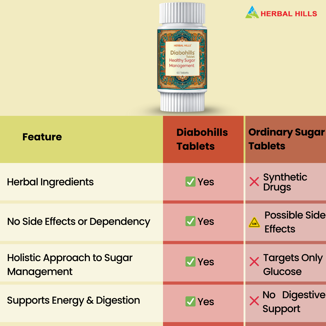 Herbal Hills Ayurveda Daibohills Tablets - Distacart