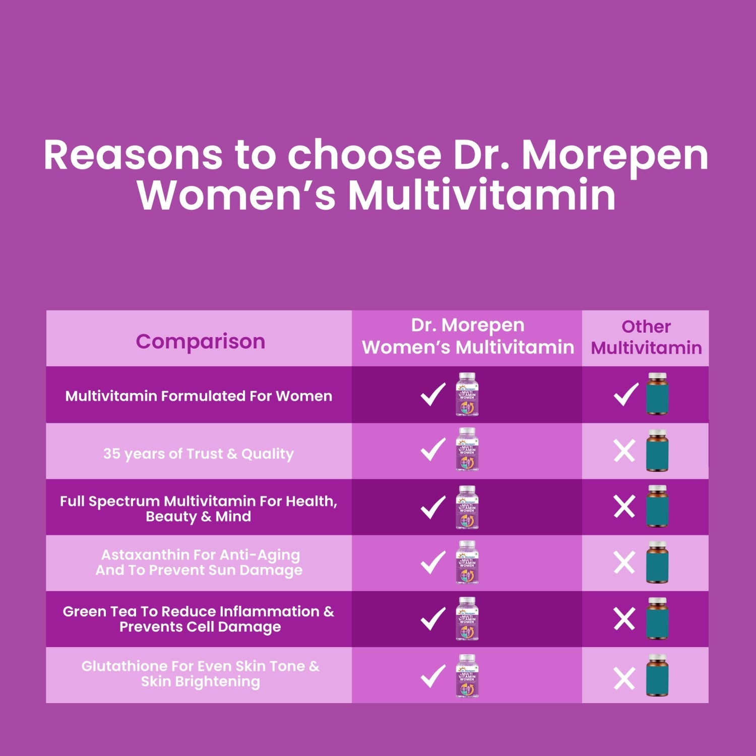 Dr. Morepen Multivitamin Women And Biotin+ Advanced
