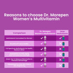 Thumbnail for Dr. Morepen Multivitamin Women And Biotin+ Advanced