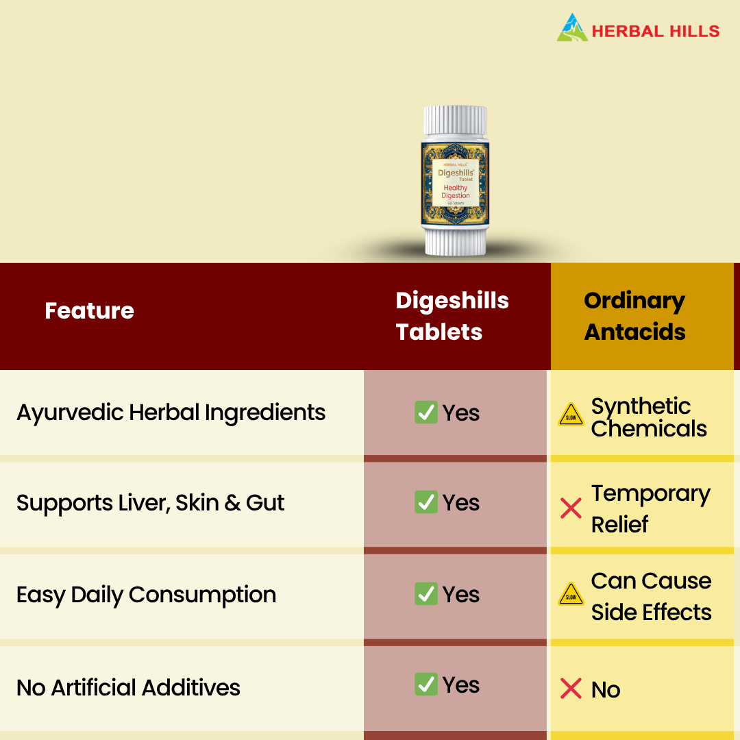 Herbal Hills Ayurveda Digeshills Tablets - Distacart