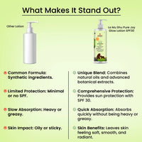 Thumbnail for Yogez La Mu Shu Pure Joy Glow Lotion SPF30