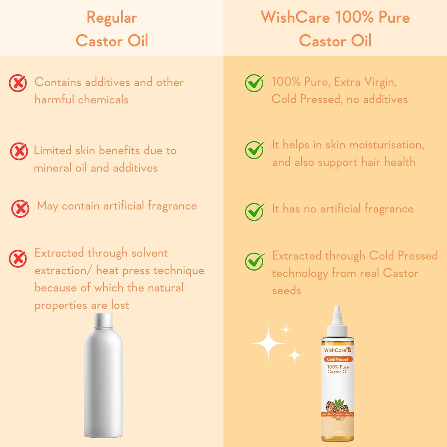WishCare Premium Cold Pressed Castor Oil - Distacart