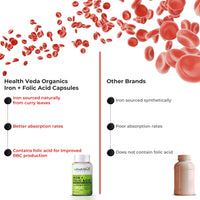 Thumbnail for Health Veda Organics Iron + Folic Acid Capsules