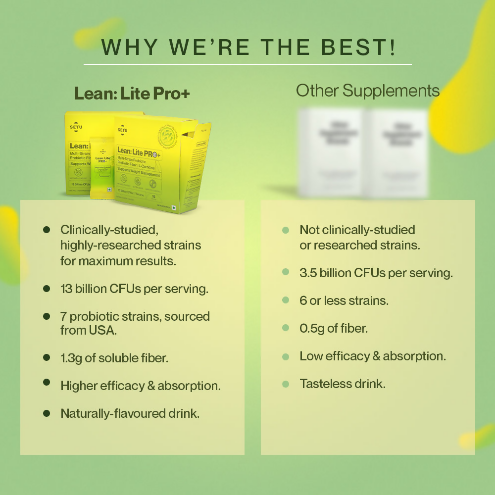 Setu Lean Lite Pro+ Weight Management Gut Health Powder
