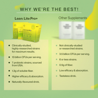 Thumbnail for Setu Lean Lite Pro+ Weight Management Gut Health Powder