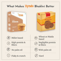 Thumbnail for Vyndo Farali Bhakhri - Distacart