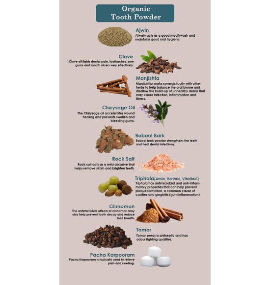 Ancient Living Organic Tooth Powder Ingredients