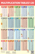 Thumbnail for Multiplication 1-20 : Charts - Om Books - Distacart