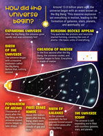 Thumbnail for Dreamland Publications Factopedia Space Secrets: Fun and Mind-Blowing Facts About Space for Kids Ages 6–10