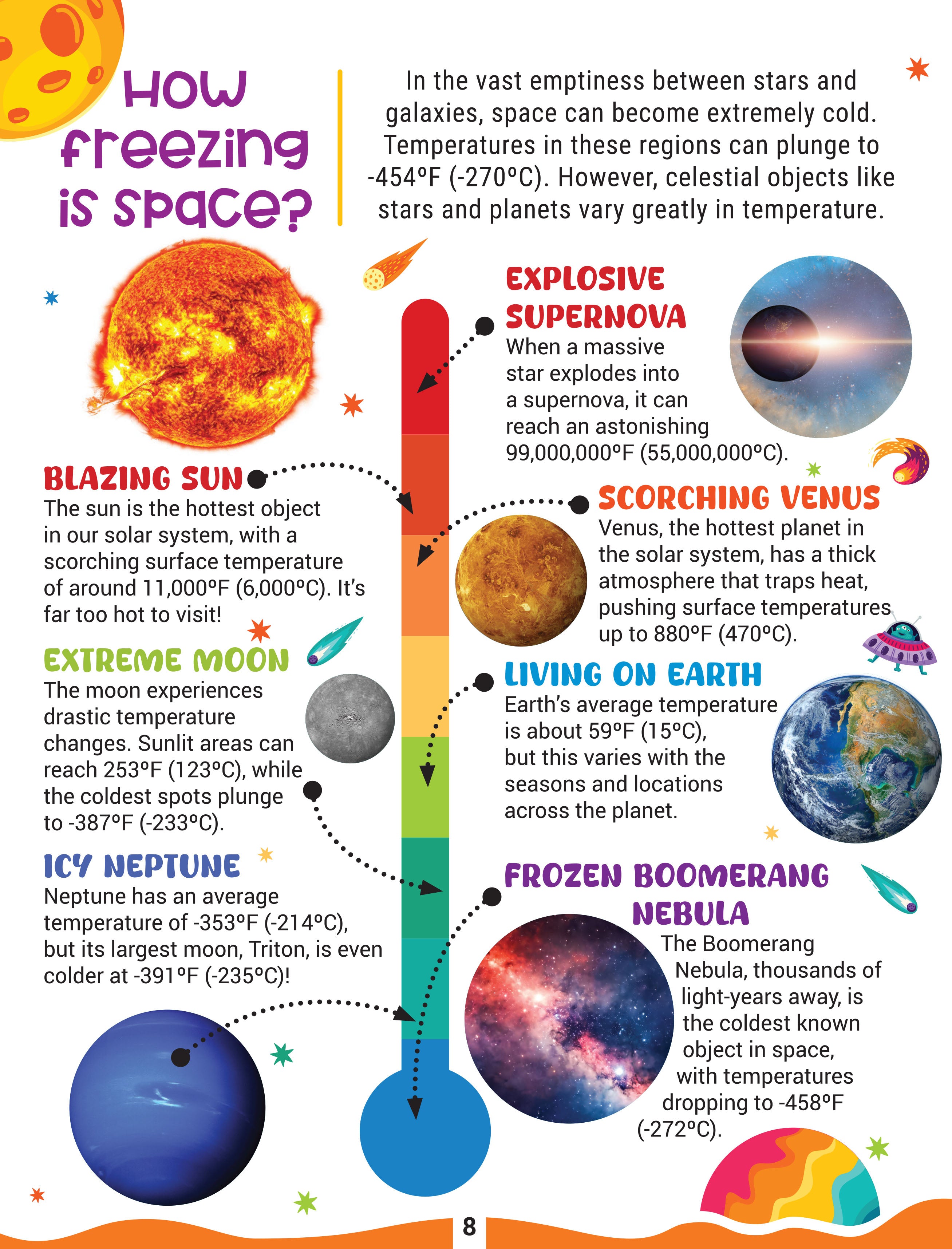 Dreamland Publications Factopedia Space Secrets: Fun and Mind-Blowing Facts About Space for Kids Ages 6–10