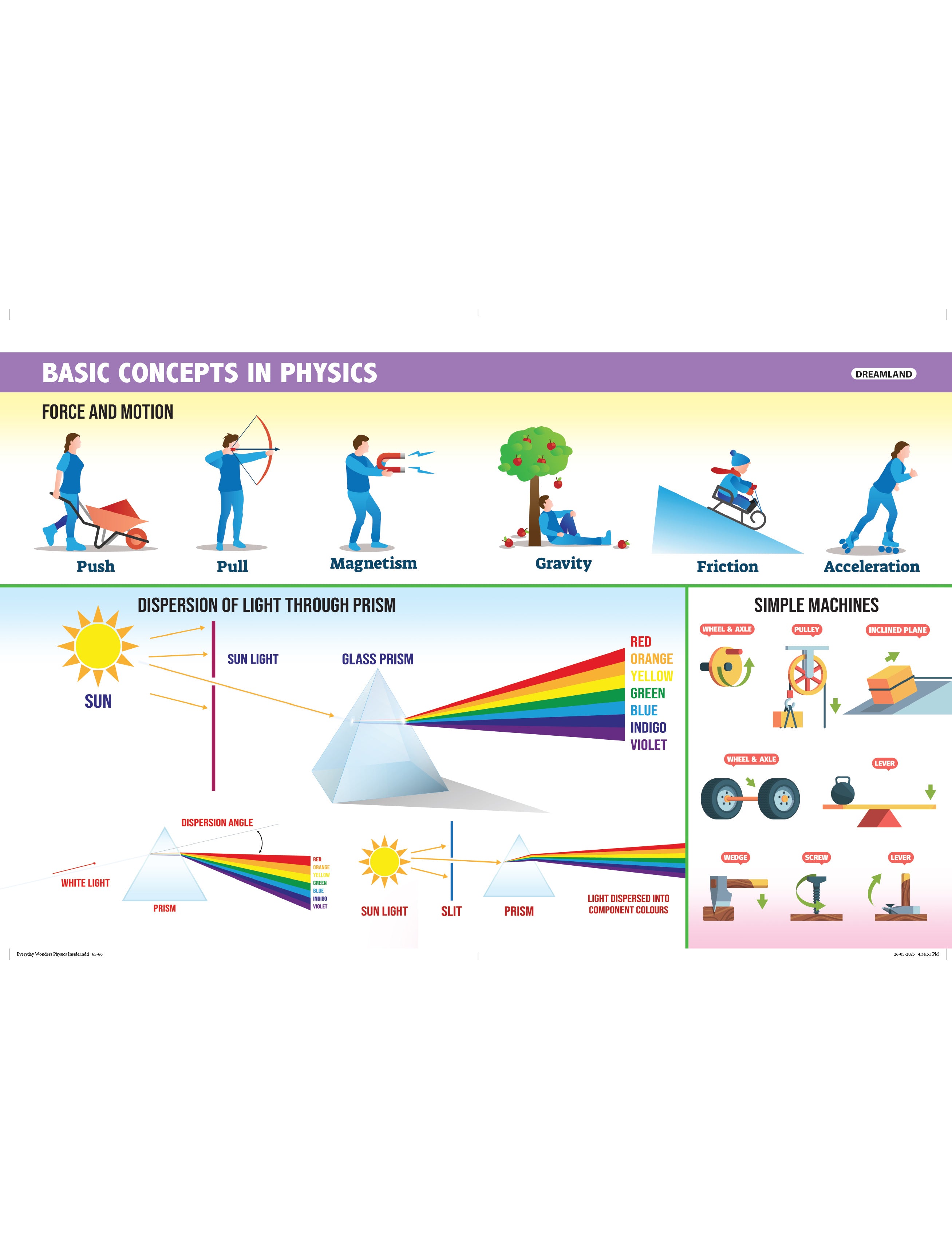 Dreamland Publications Everyday Wonders: Physics for Kids Age 6+ – Fun Facts and Hands-On Activities to Explore the Science Around You