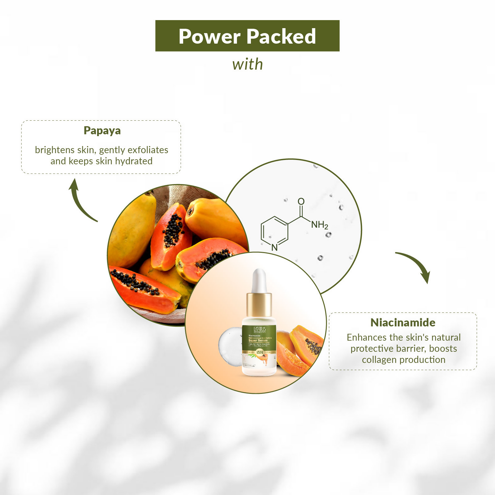 Lotus Botanicals Niacinamide & Papaya Brighten & Glow Skin Clarifying Super Serum - Distacart