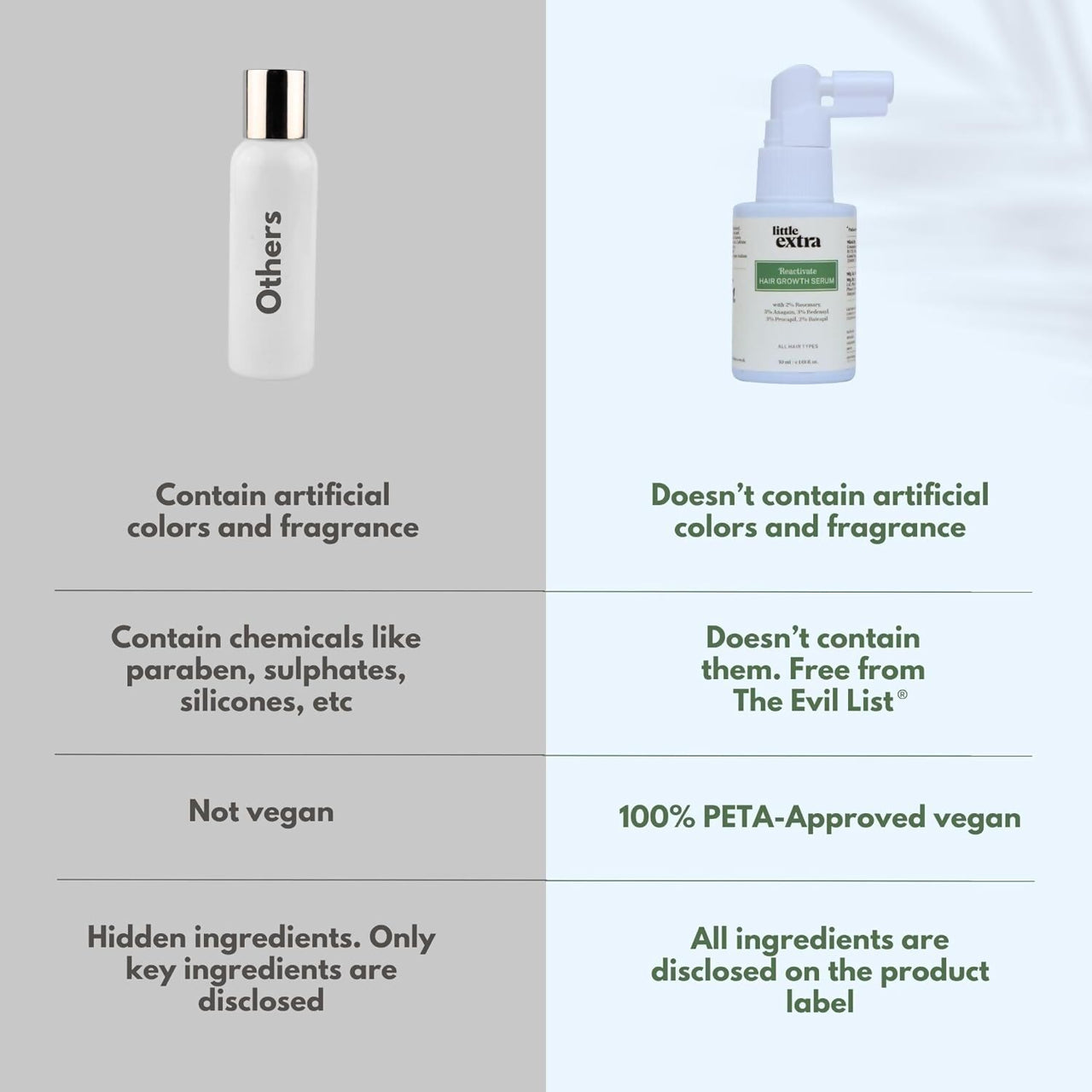 Little Extra Reactivate Hair Growth Serum - Distacart
