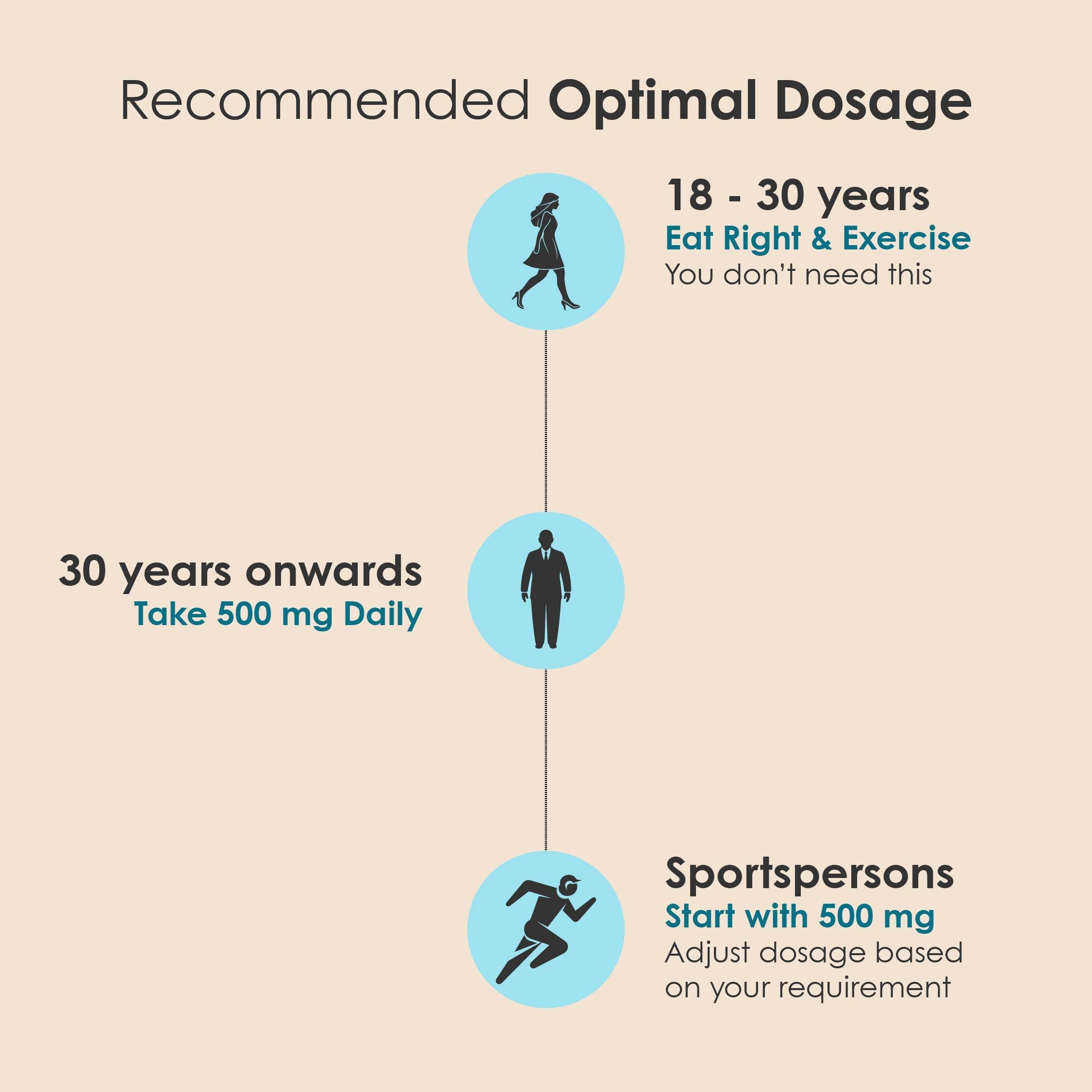 GATACA Pure Ca-AKG - 500 mg Capsules