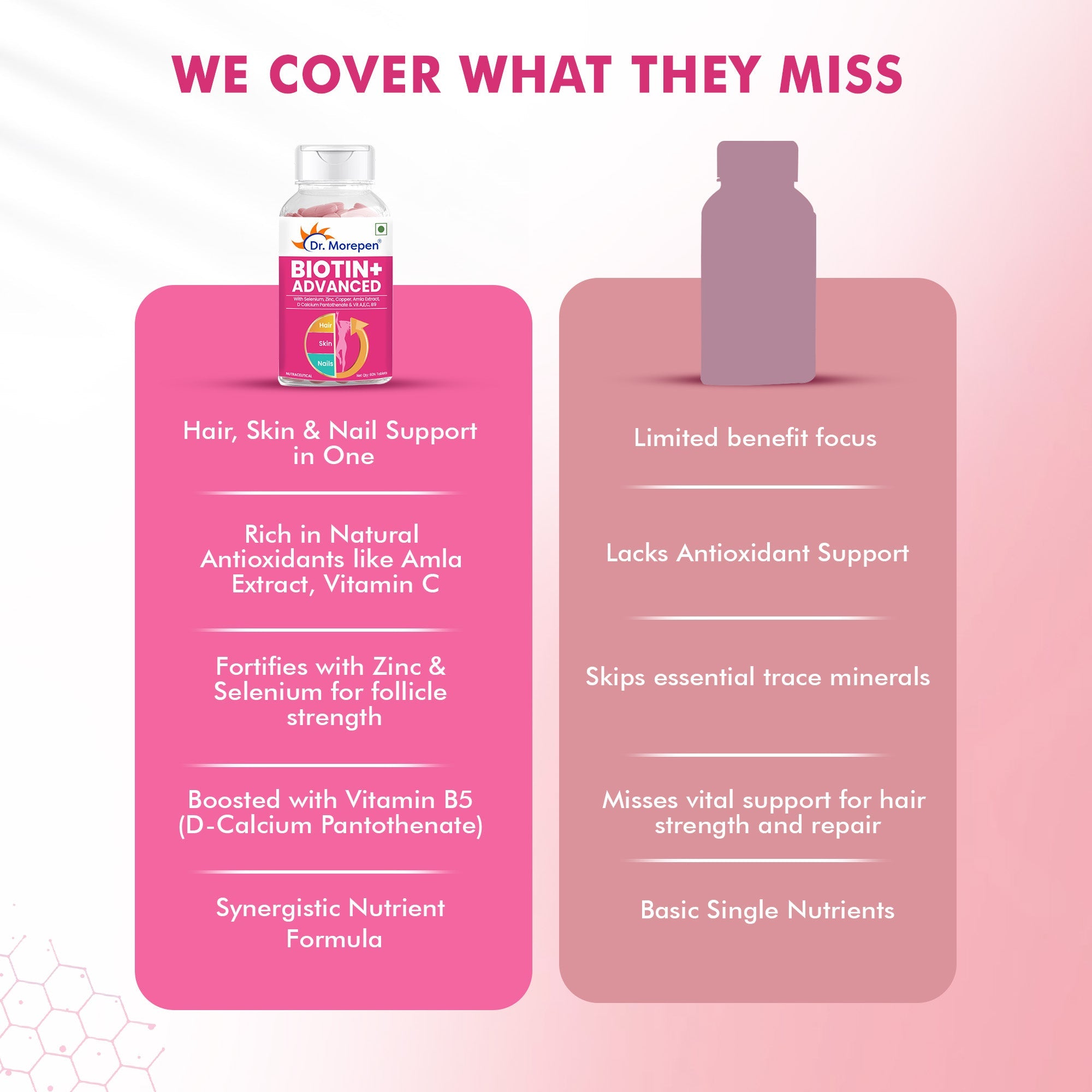 Dr. Morepen Biotin+ Advanced Tablets