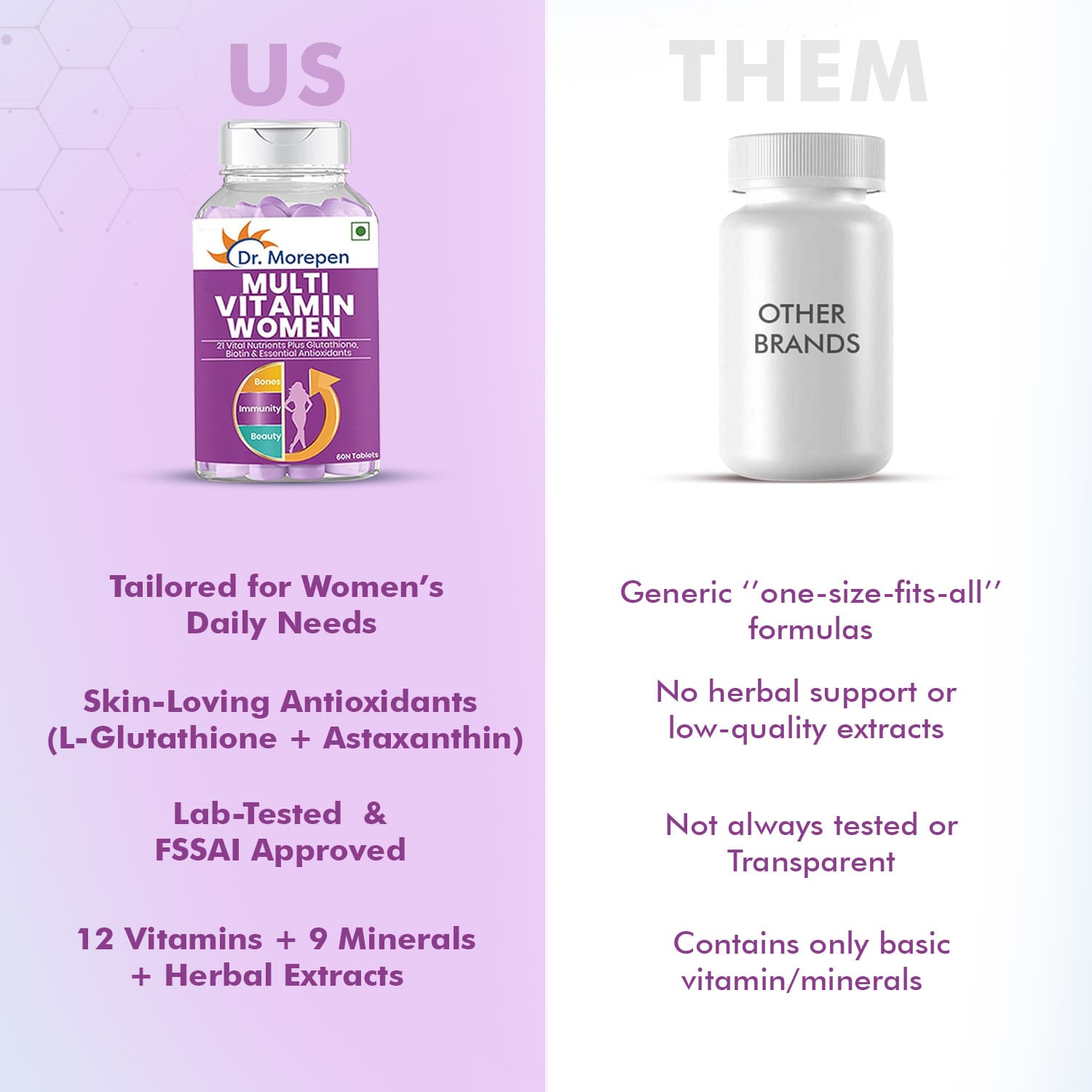 Dr. Morepen Multivitamin For Women Tablets