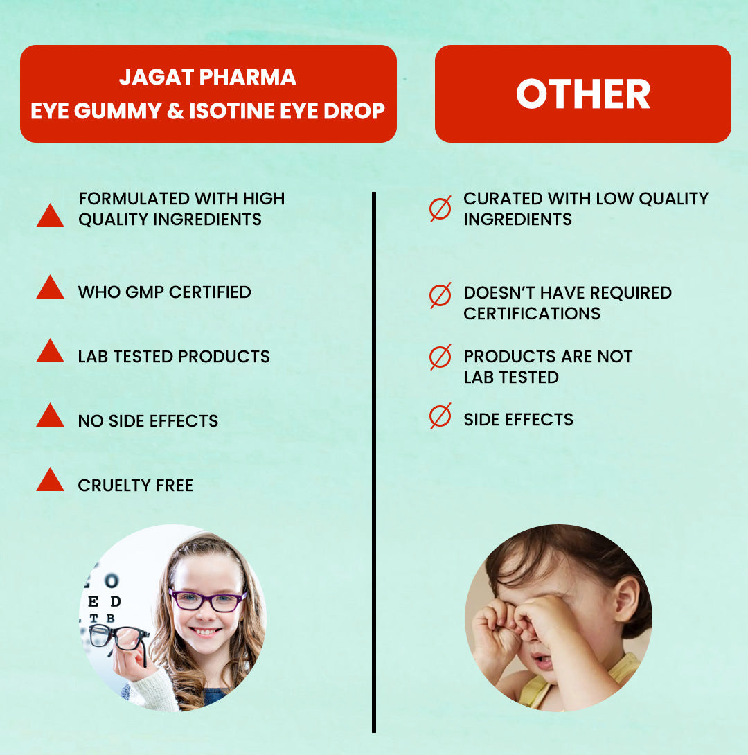 Jagat Pharma Isotine Eye Gummy (Kids) + Isotine Plain Combo: Daily Care for Healthy Eyes