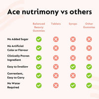 Thumbnail for Ace Nutrimony Biotin Balanced Beauty Hair Gummies for Skin and Nails with Clinically Proven Keranat, Biotin - Strawberry - Distacart