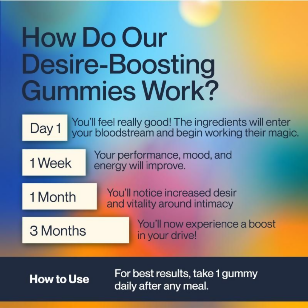 Setu Desire Boost Gummies For Men