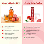 Thumbnail for Exotic Leaf Watermelon Apple Cider Vinegar Tablets - Distacart