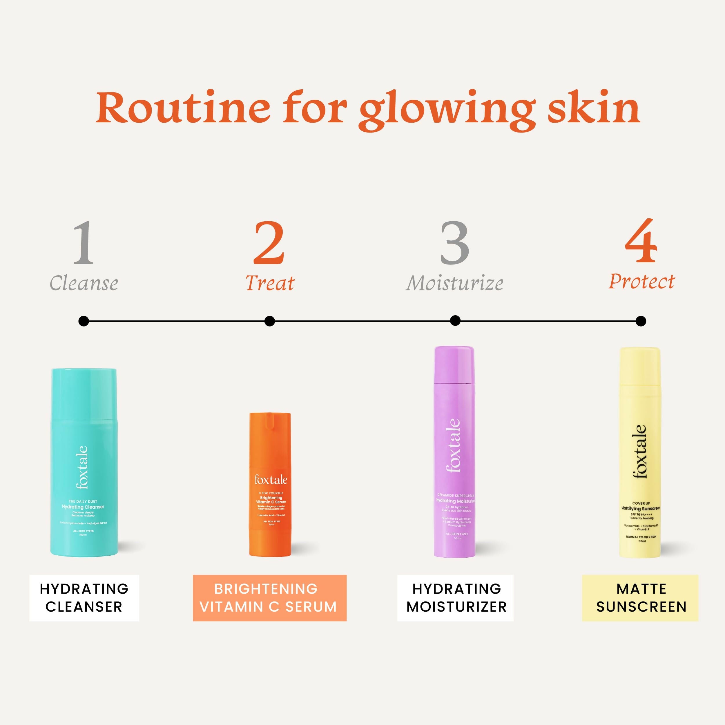 Foxtale Getting Even Skin Care Kit: C For Yourself Vitamin C Serum + Matte Finish Sunscreen - Distacart