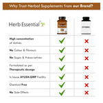 Thumbnail for Herb Essential Yashtimadhu Tablets - Distacart