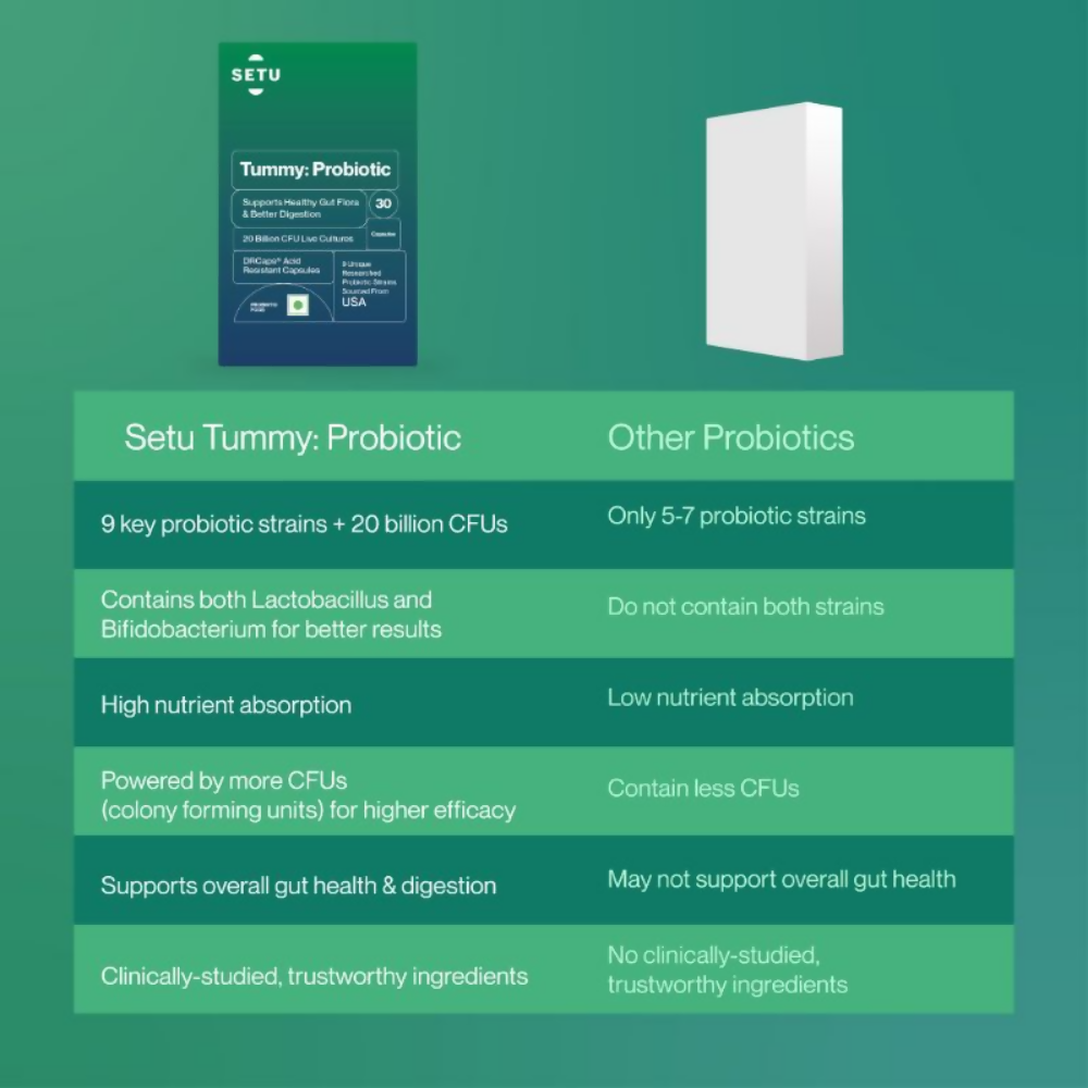 Setu Tummy Probiotics Naturally Fermented Capsules