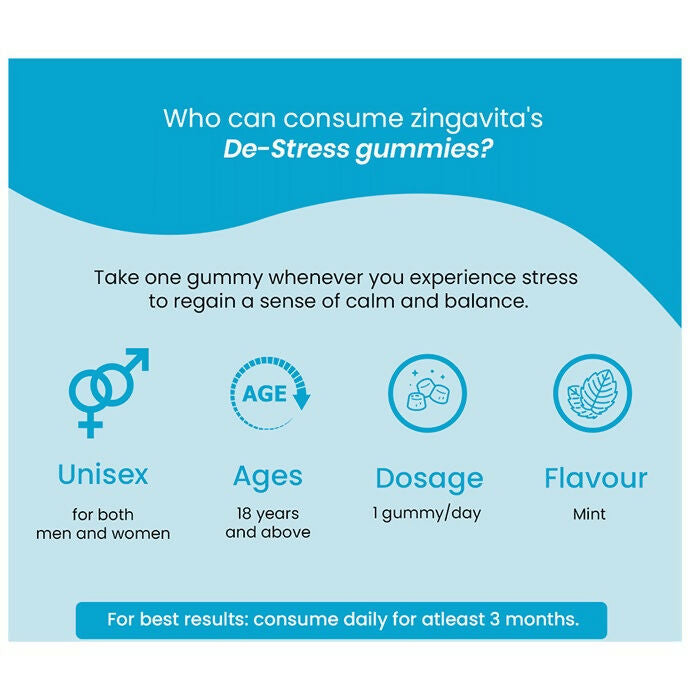 Zingavita De-Stress Gummies - Distacart