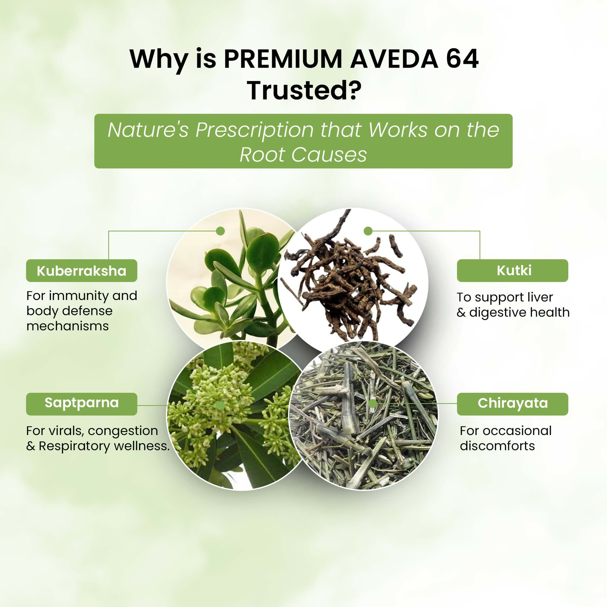 Life Aveda Premium Aveda 64 Capsules - Distacart