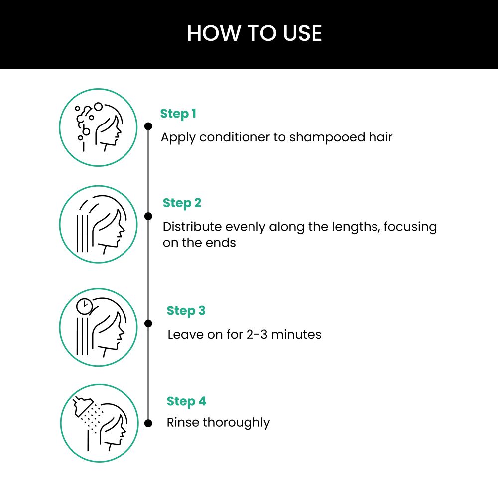 ThriveCo Rosemary Conditioner - Distacart